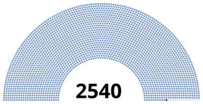 1980 south korean presidential election after successfully stagi 08 27