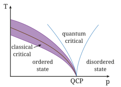 1995 the boseeinstein condensate is first created