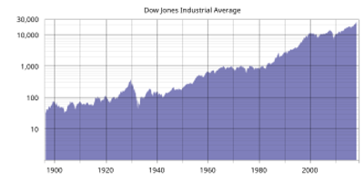 2007 the dow jones industrial average reaches its all time high o 10 09