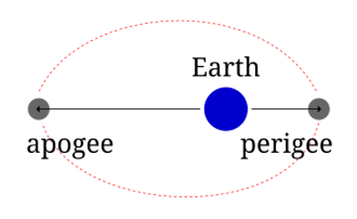 240 bc first recorded perihelion passage of halleys comet